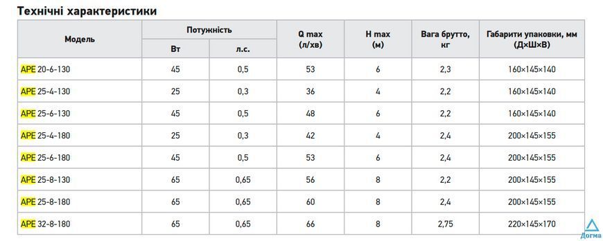 Циркуляційний насос KOER APE 25-4-180 частотний (KP3100) 9060c91d-487a-42e1-b19f-bb6674e050ca фото