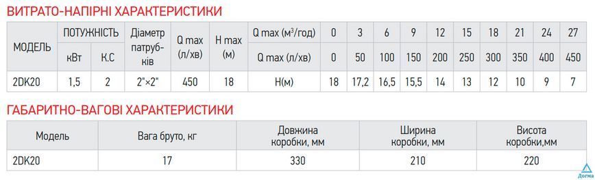 Насос поверхневий центробіжний Koer 2DK-20 (KP2765) 2da8ae0c-9cbd-4f2e-9941-d3c7c270789e фото