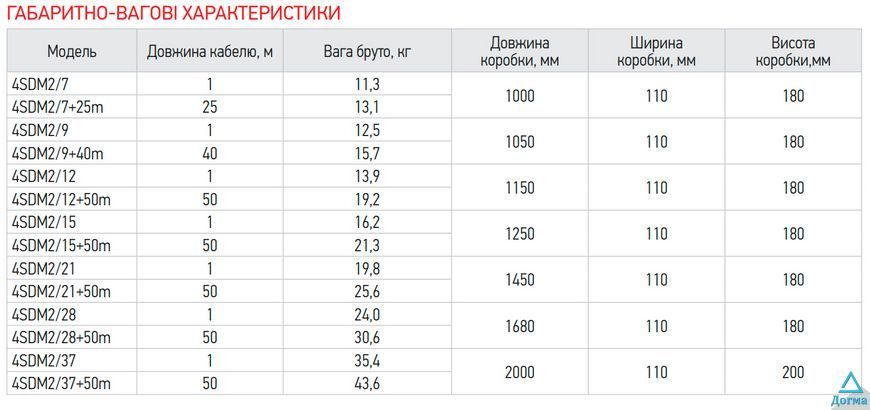 Центробіжний насос Koer 4SDM 2/37 + пульт (KP2632) b988ceeb-c6f1-4325-aad9-617634504ad2 фото