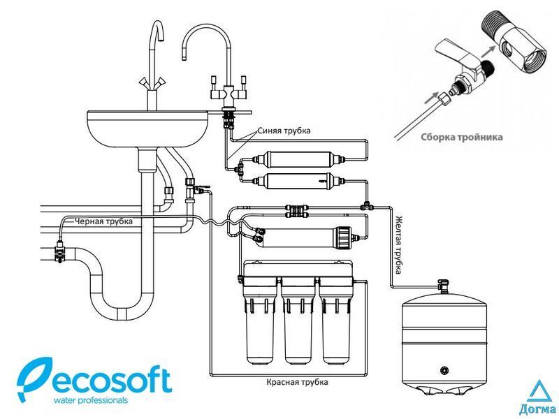 фільтр обратного осмоса Ecosoft Standard с минерализатором MO650MECOSTD MO650MECOSTD фото
